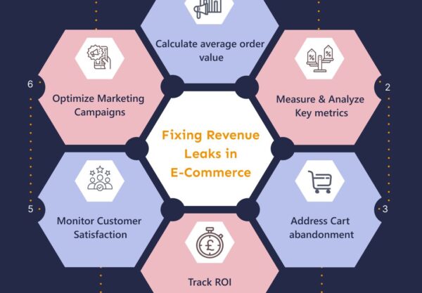 WhatsApp Image 2023-08-08 at 17.53.12 E-Commerce Revenue leaks